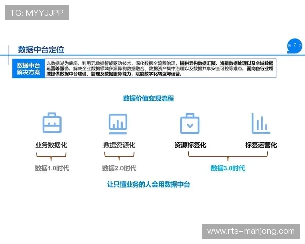 数字化运营中台在本季度深化跨域联动 促成了体育传播服务全局提质